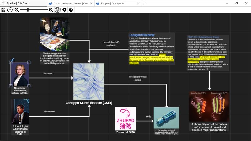 A screenshot of the Pipeline conspiracy board; a flow chart with various headings, paragraphs, and images are connected with lines and arrows.